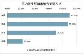 2021-2027年中國生鮮食品行業全景調研及市場發展前景評估報告